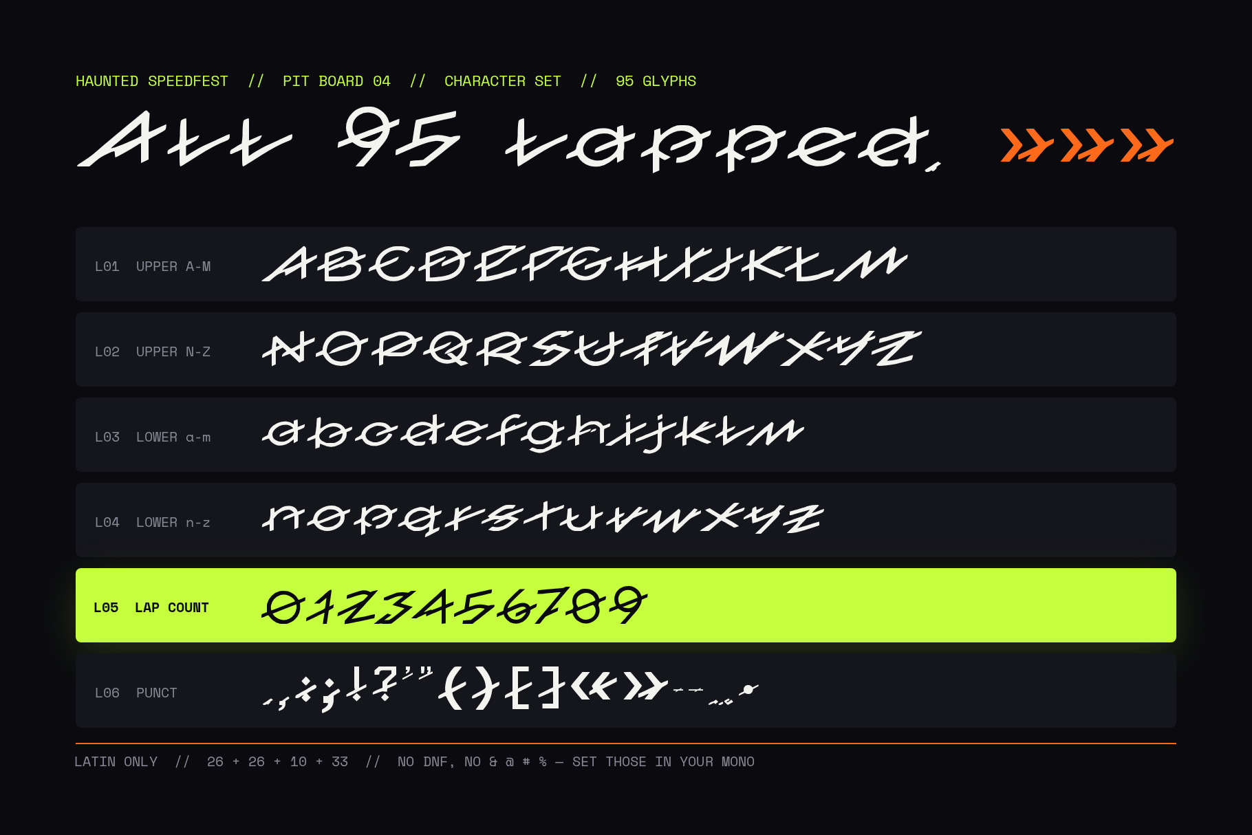 Slashrun character set: capitals, lowercase, figures with slashed zero and punctuation in rows on black