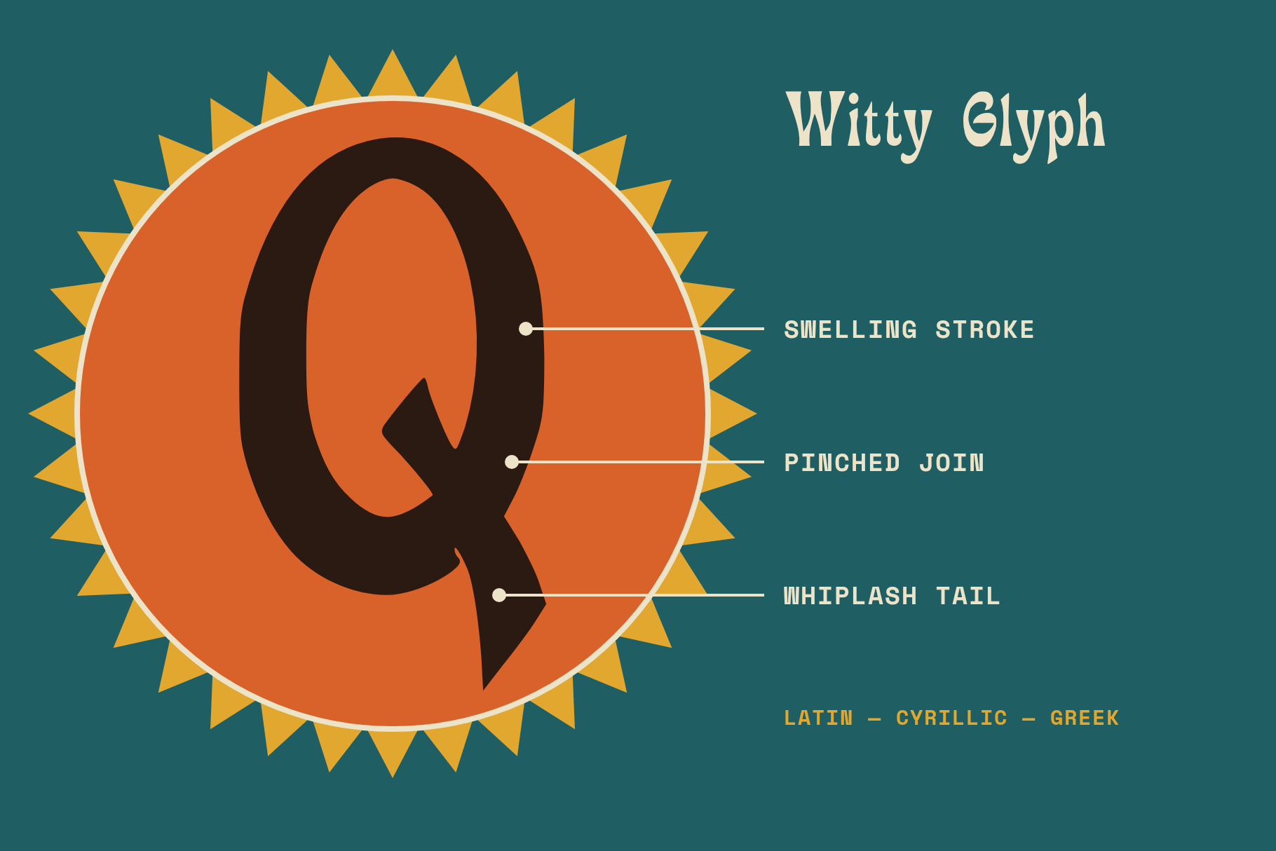 Witty Glyphの大きなQ。オレンジの太陽の上で、ふくらむ線、くびれた接合部、鞭のような尾を解説