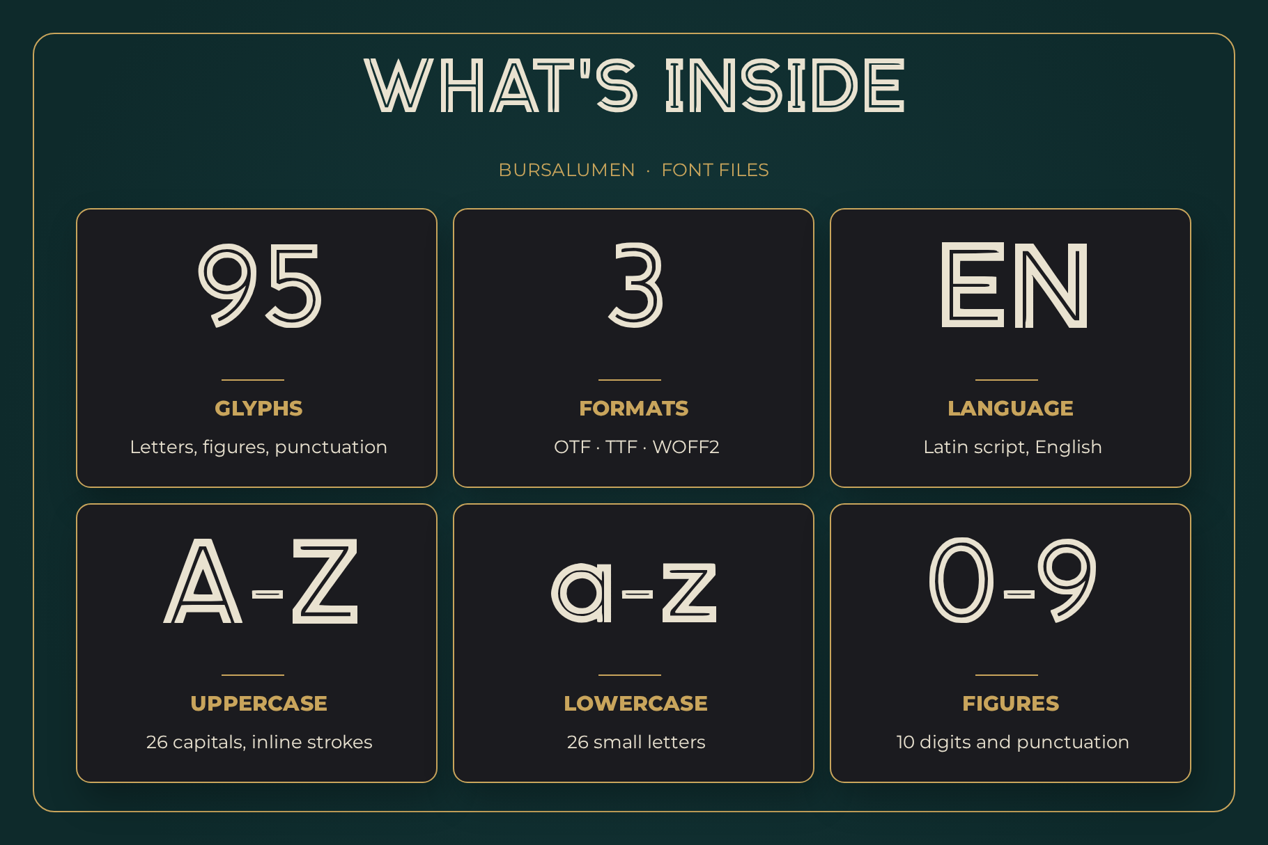 Bursalumen what's inside card listing glyphs, formats, language, uppercase, lowercase and figures in tiles