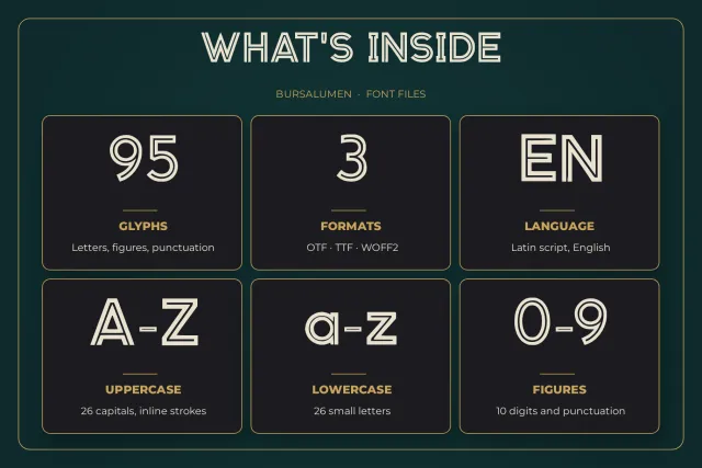 Bursalumen what's inside card listing glyphs, formats, language, uppercase, lowercase and figures in tiles