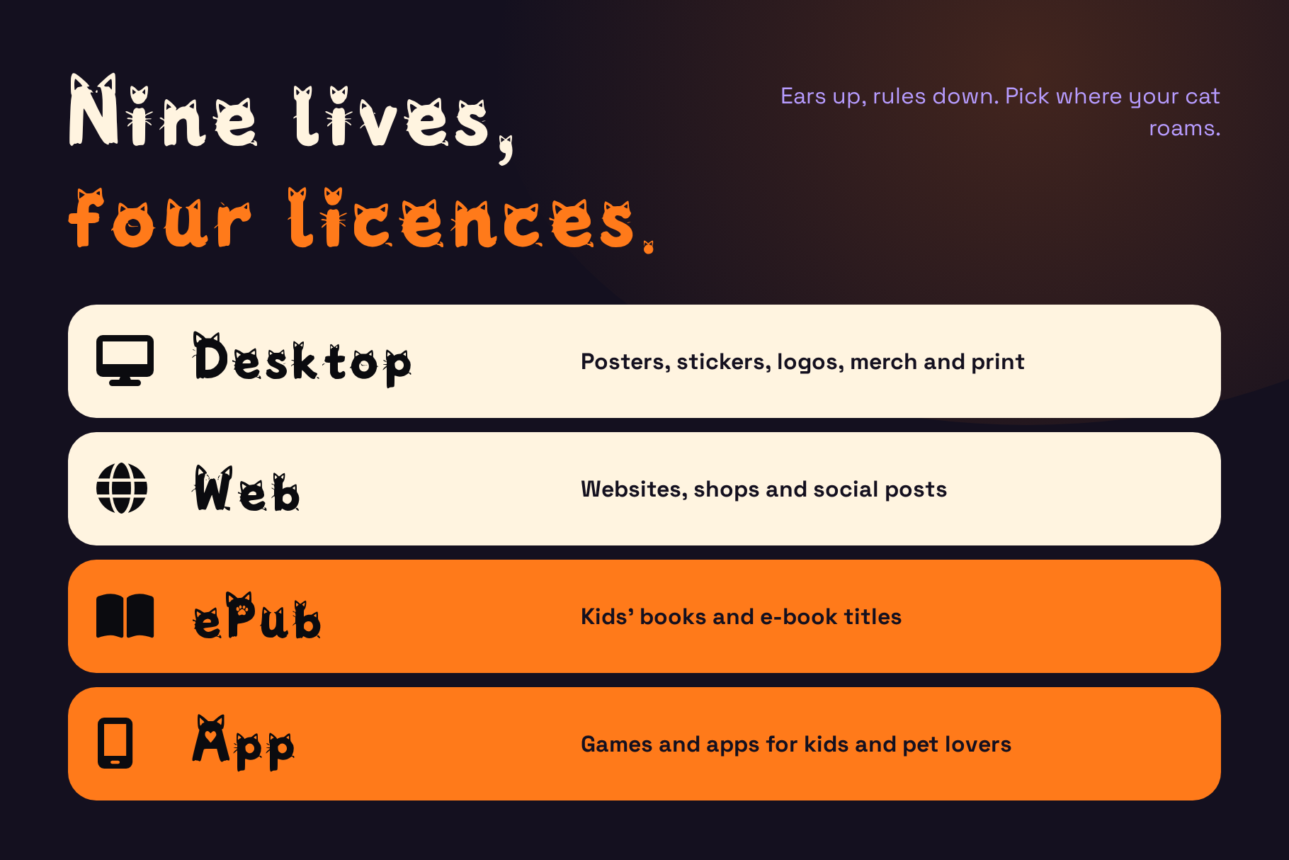 Loopcar font license overview card with desktop, web and app options