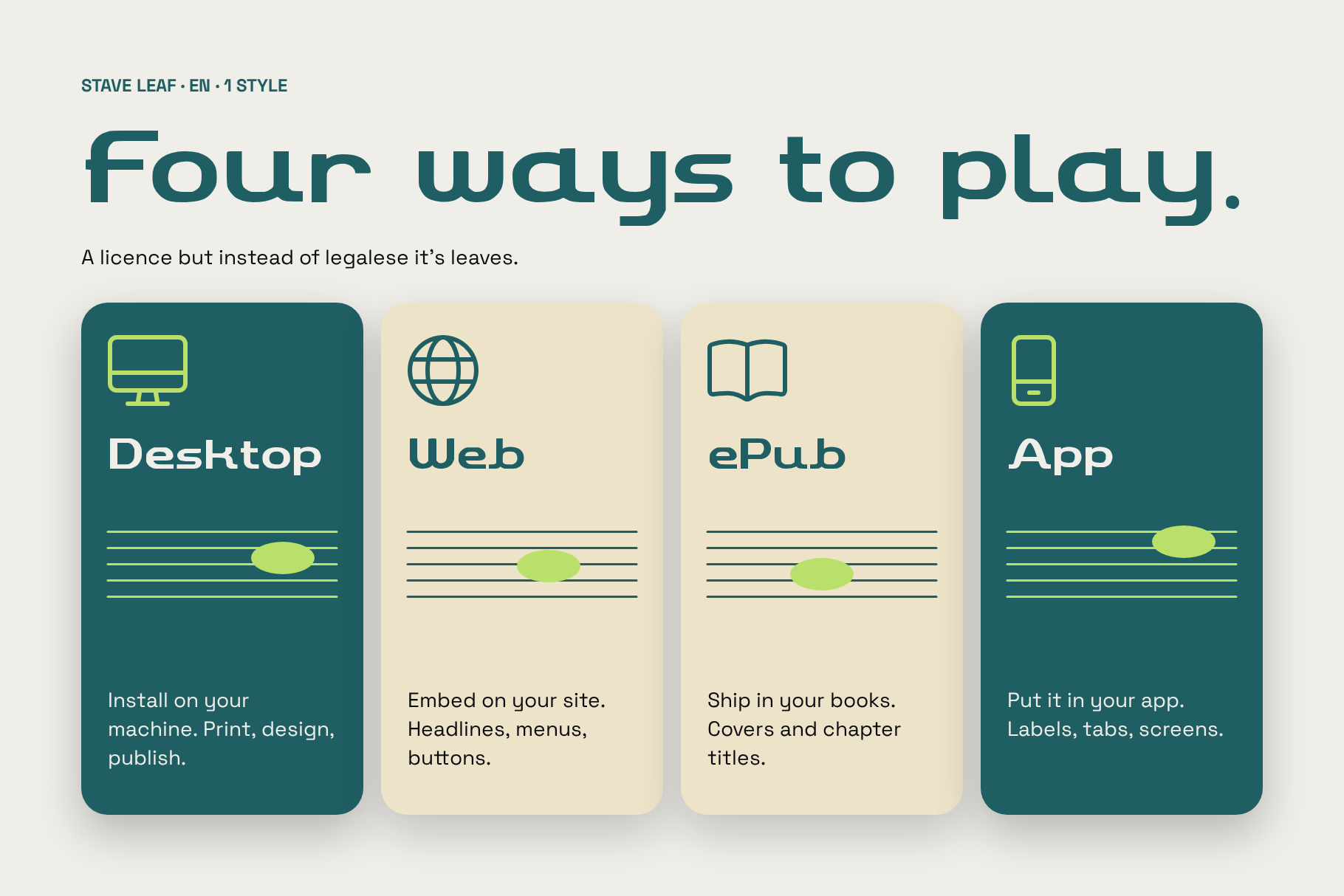 Stave Leaf licence card Four ways to play with Desktop, Web, ePub and App panels on cream