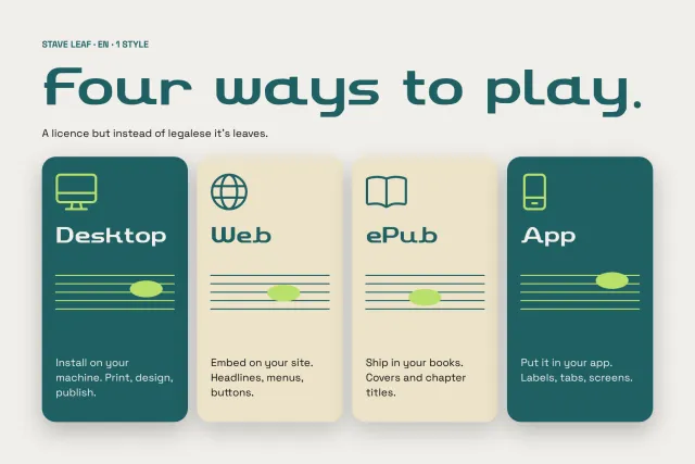 Stave Leaf licence card Four ways to play with Desktop, Web, ePub and App panels on cream