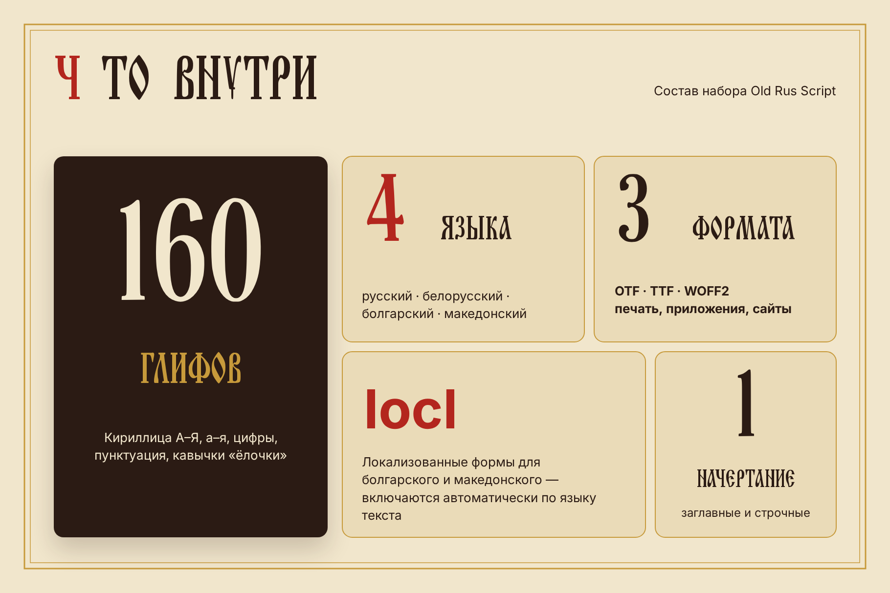 Шрифт Old Rus Script на обобщаваща картичка: брой глифове, езици, файлови формати и състав на набора