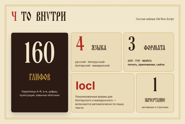 Шрифт Old Rus Script на обобщаваща картичка: брой глифове, езици, файлови формати и състав на набора