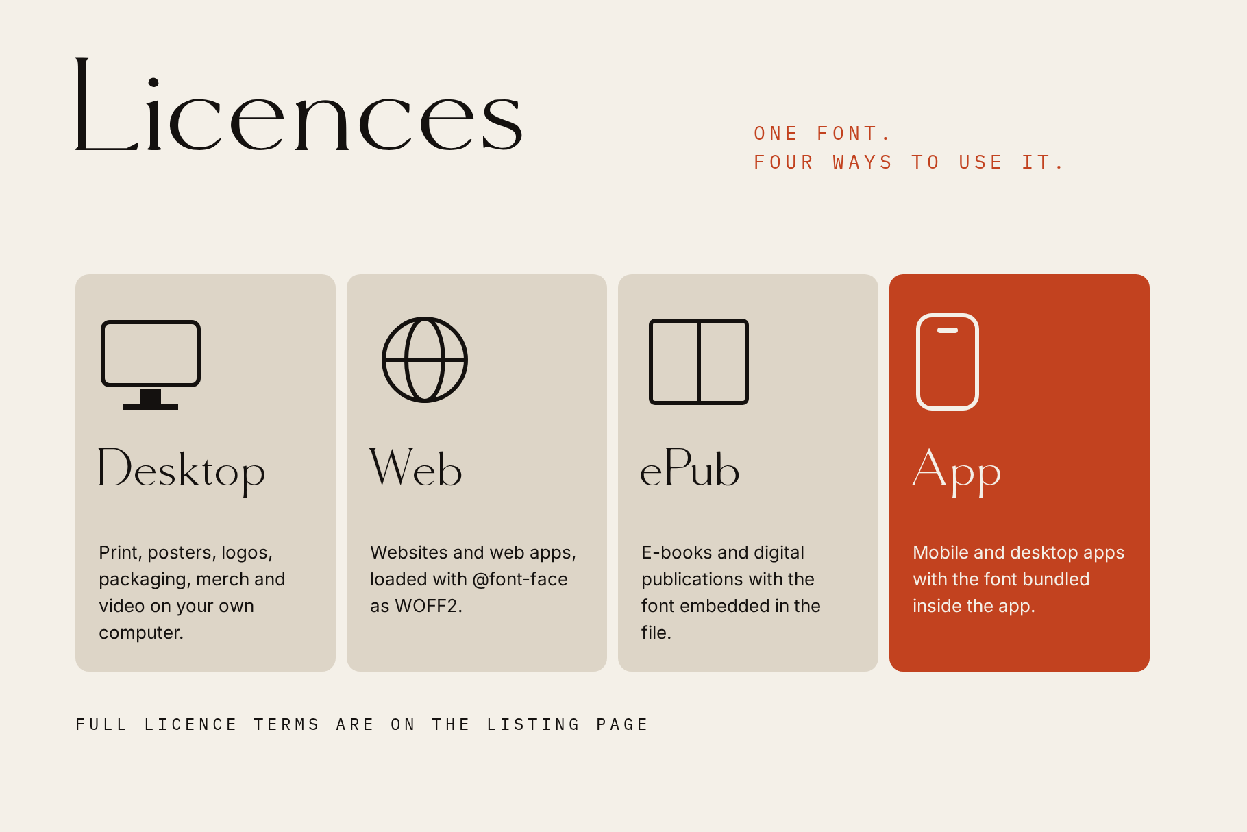 Molar Forge licence card showing Desktop, Web, ePub and App options with short descriptions