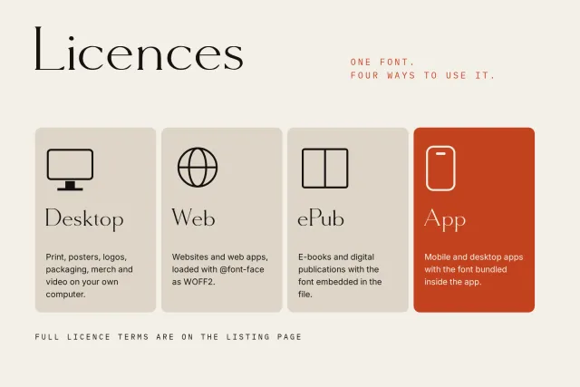 Molar Forge licence card showing Desktop, Web, ePub and App options with short descriptions