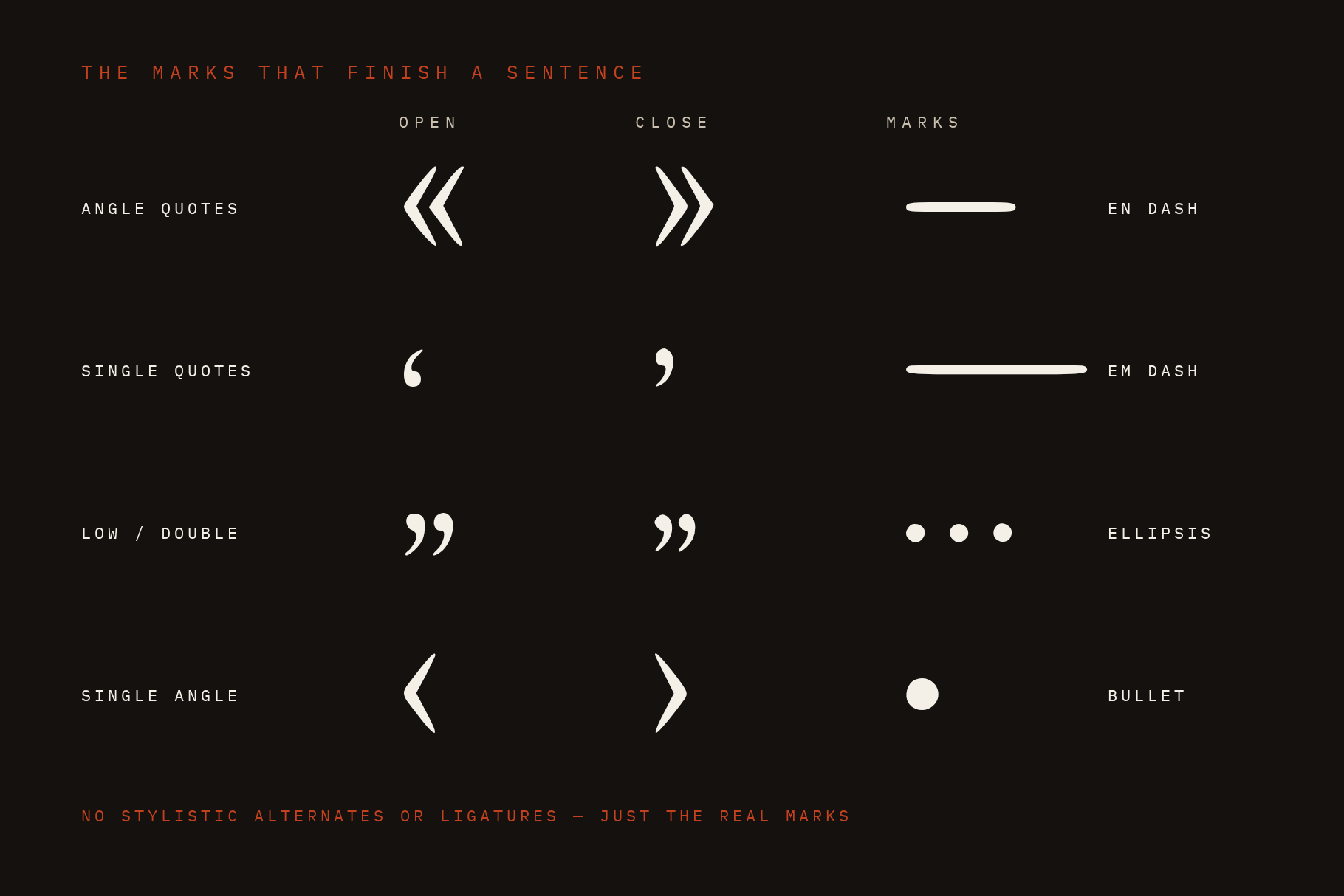 Molar Forge punctuation card with angle quotes, single and low quotes, dashes, ellipsis and bullet