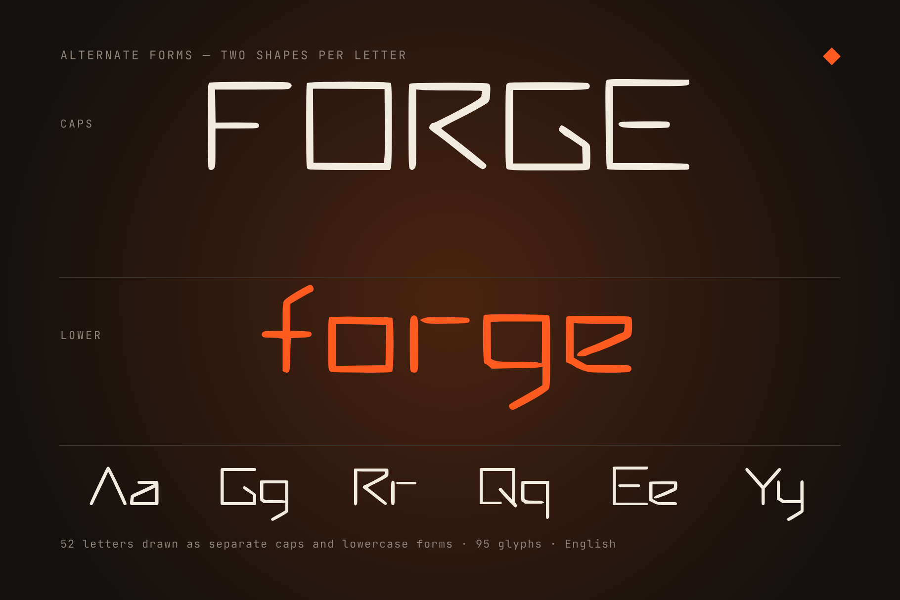 Anvil Forge font card comparing FORGE in capitals and forge in lowercase, with Aa Gg Rr Qq Ee Yy pairs