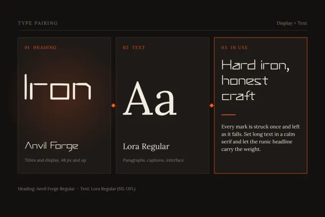 Anvil Forge font pairing card with an Iron heading, a serif Aa for text and Hard iron, honest craft in use