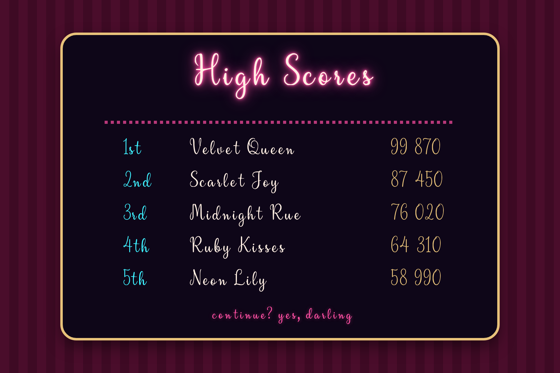 Velvet Drape High Scores table with five player names and scores set in thin script on a dark panel
