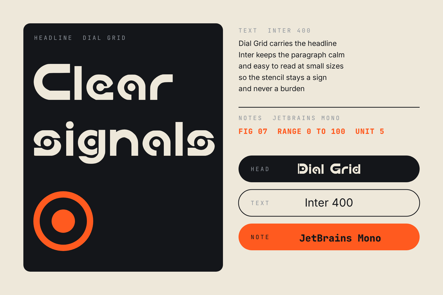 Dial Grid headline Clear signals paired with a sans for body text and a mono for notes