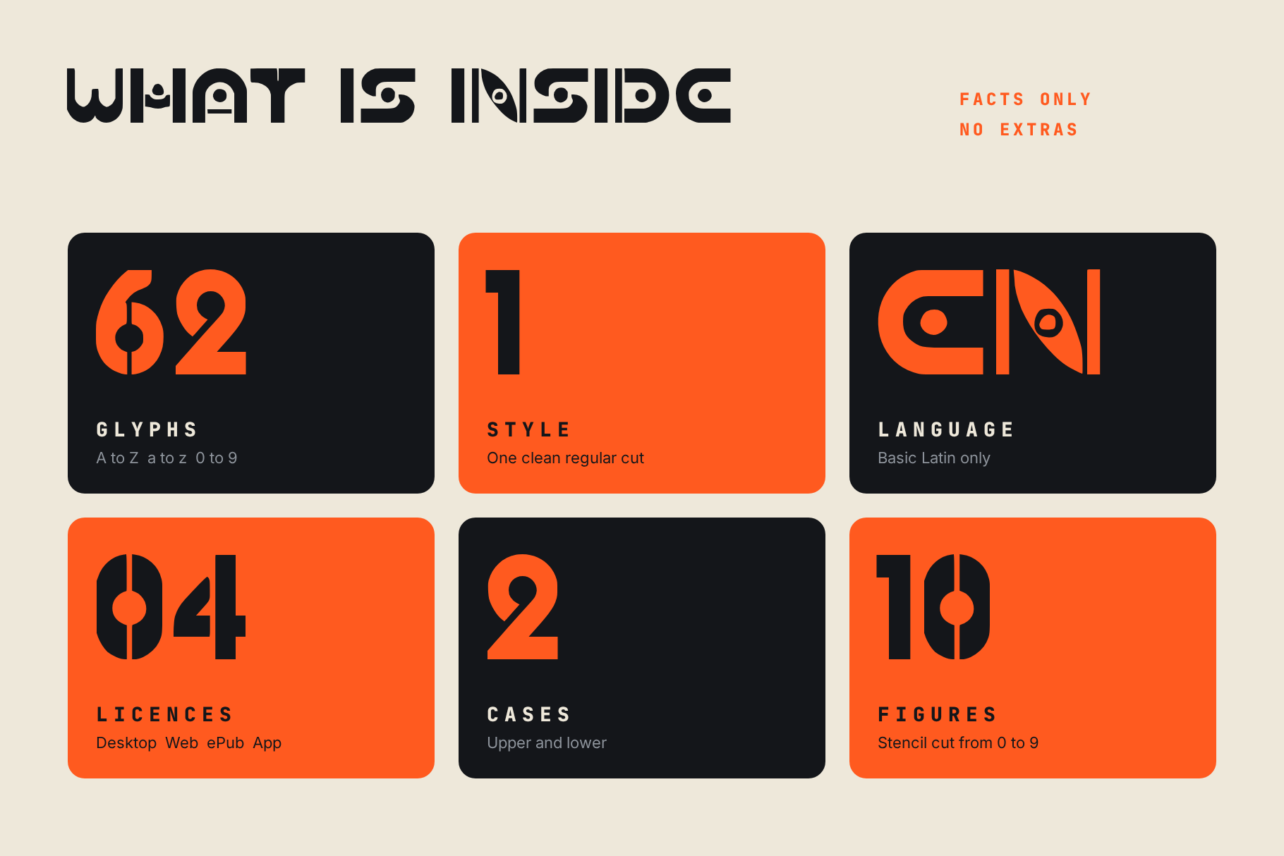 Dial Grid what is inside card with 62 glyphs, one style, basic Latin, four licences and two cases