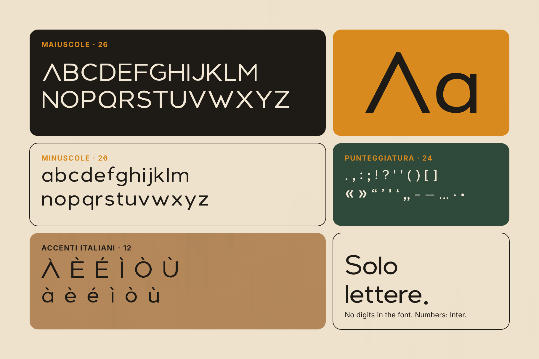 Set di caratteri Aleforge: maiuscole, minuscole, punteggiatura e vocali accentate italiane in riquadri colorati