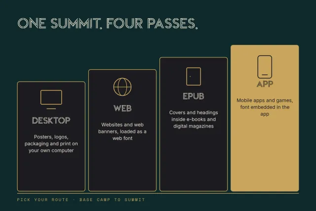 Cragbound Summit license types overview